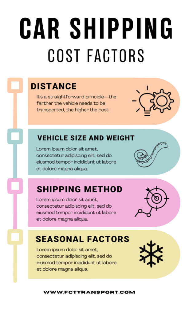 Car Shipping Cost Factors