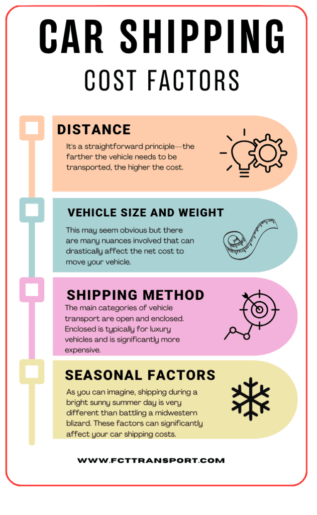 Car Shipping Cost Factors Info Graphic